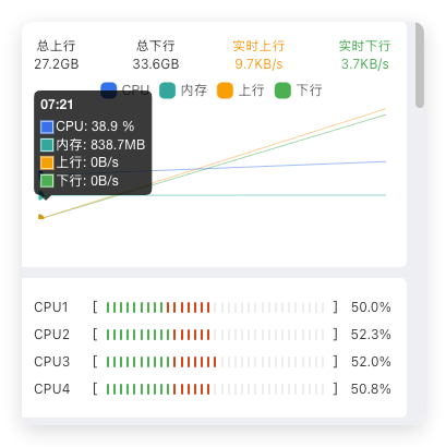 空载 cpu